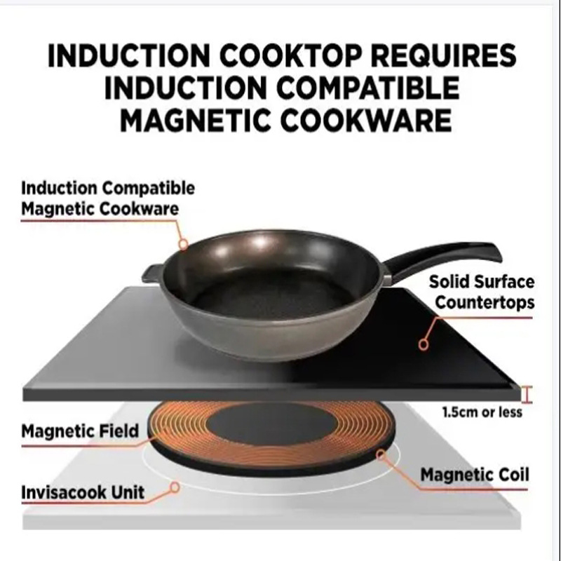 Table de cuisson à induction i - Induction Cooker avis et prix
