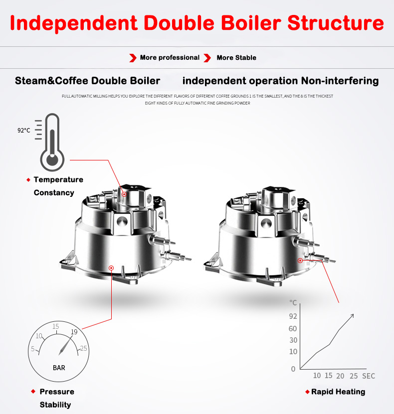 Nouvelle machine à café expres - Coffee Maker avis et prix