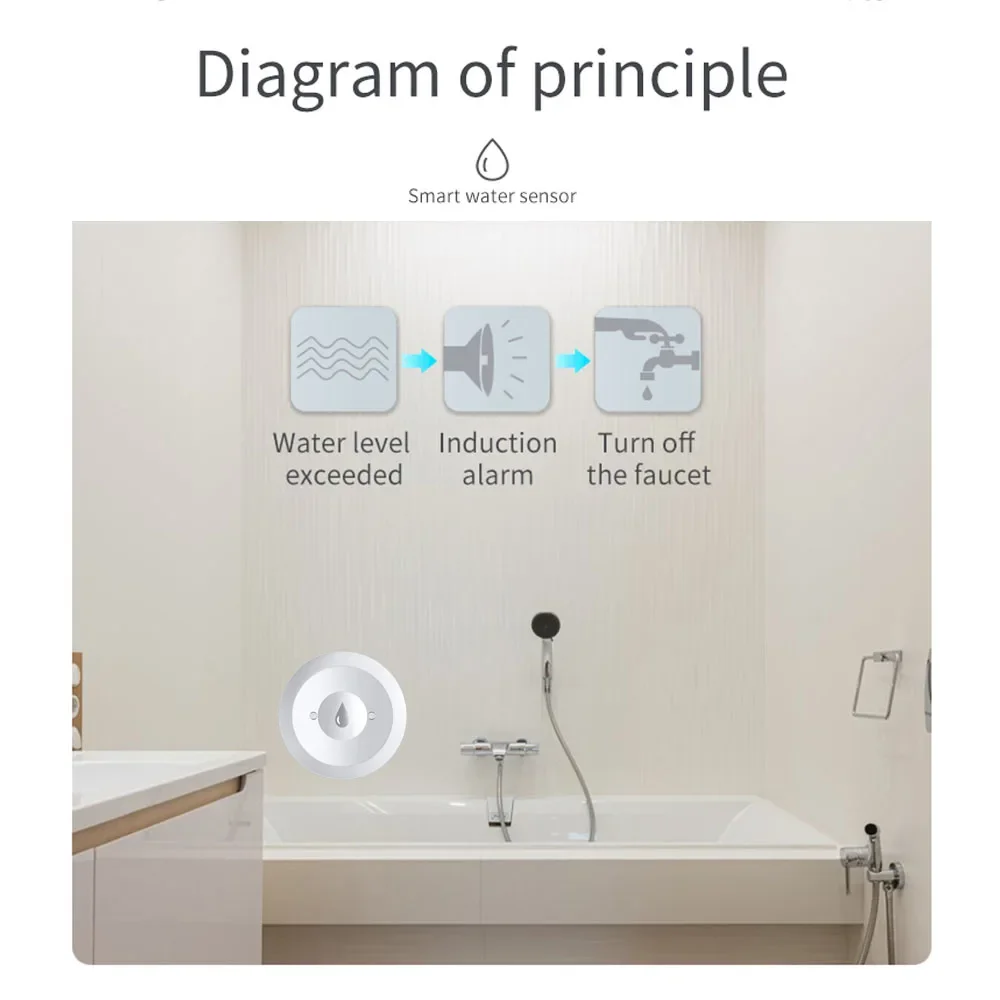 Zigbee capteur d'eau détecteur - Kitchen Appliances Video avis et prix