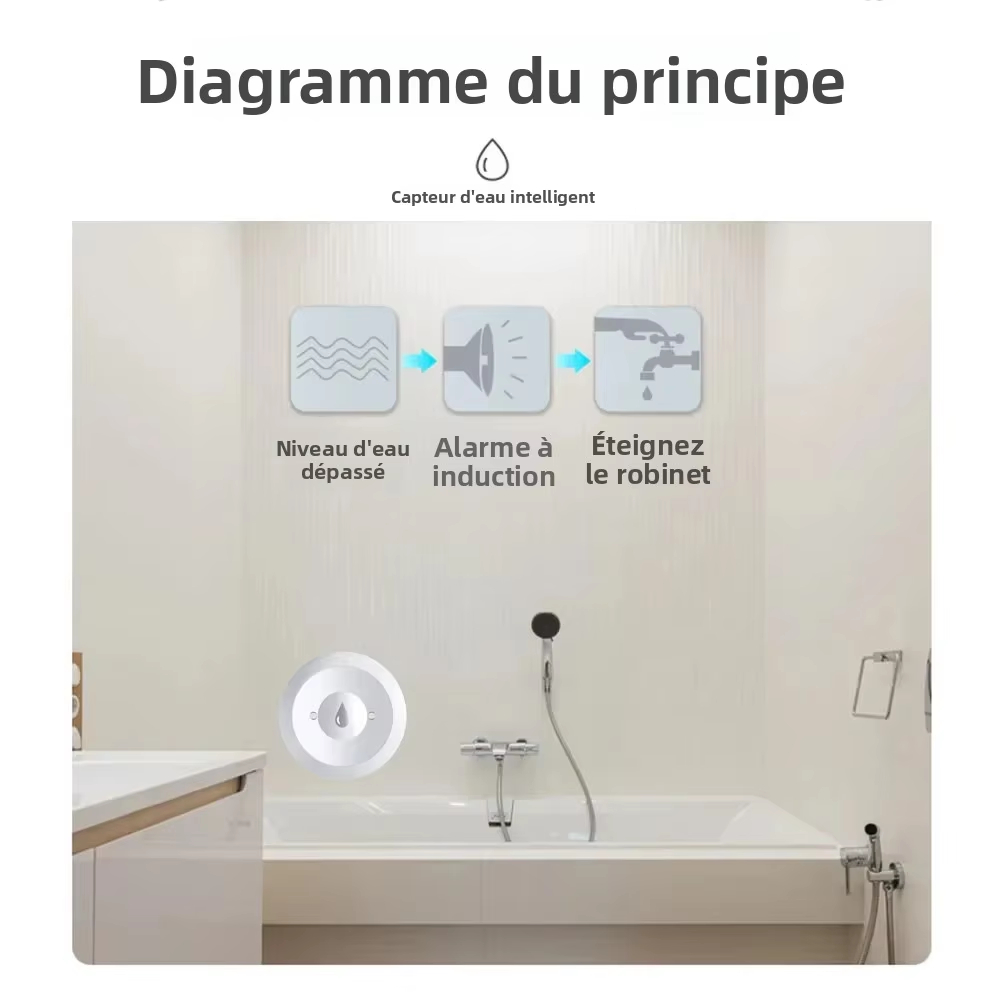 Compatible avec Tuya ZigBee, c - Kitchen Appliances Video avis et prix